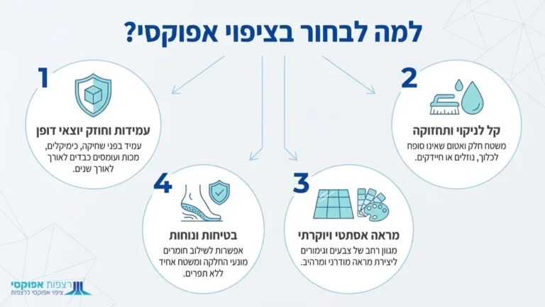 ציפוי אפוקסי בהוד השרון לעסקים