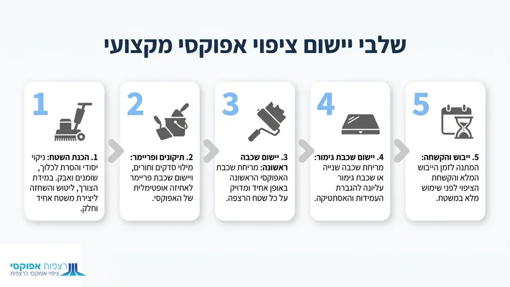 נוצר על ידי מודל בינה מלאכותית Gemini Pro חניון תת קרקעי מודרני עם ציפוי אפוקסי מרהיב