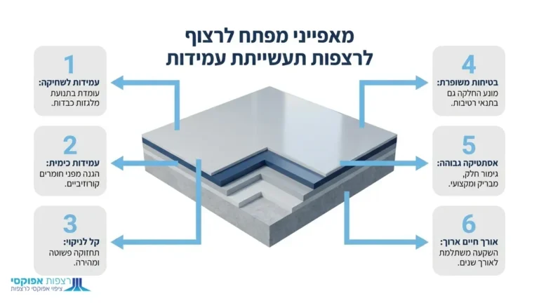 רצפת תעשייה עמידה ומבריקה באזור מסחרי