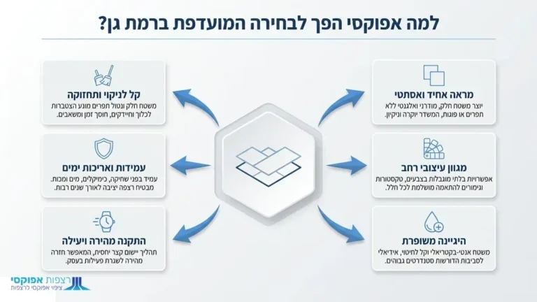 רצפת אפוקסי מבריקה בלובי של בניין משרדים ברמת גן