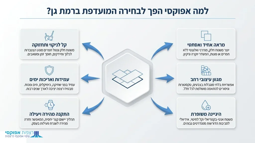 נוצר על ידי מודל בינה מלאכותית Gemini Pro רצפת אפוקסי מבריקה בלובי של בניין משרדים ברמת גן