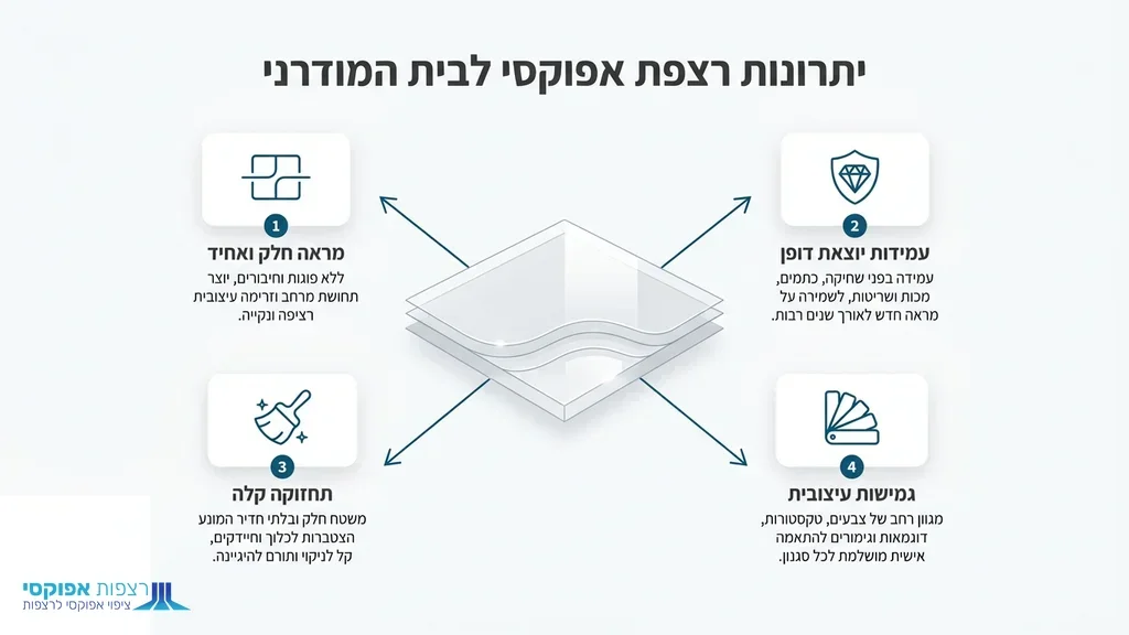 נוצר על ידי מודל בינה מלאכותית Gemini Pro ציפוי אפוקסי יוקרתי בסלון בית פרטי בעיצוב מודרני