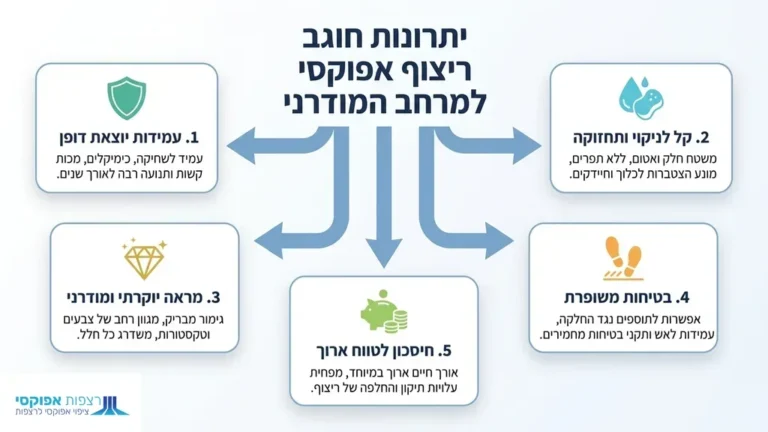 ציפוי אפוקסי בבת ים בחלל מסחרי מעוצב