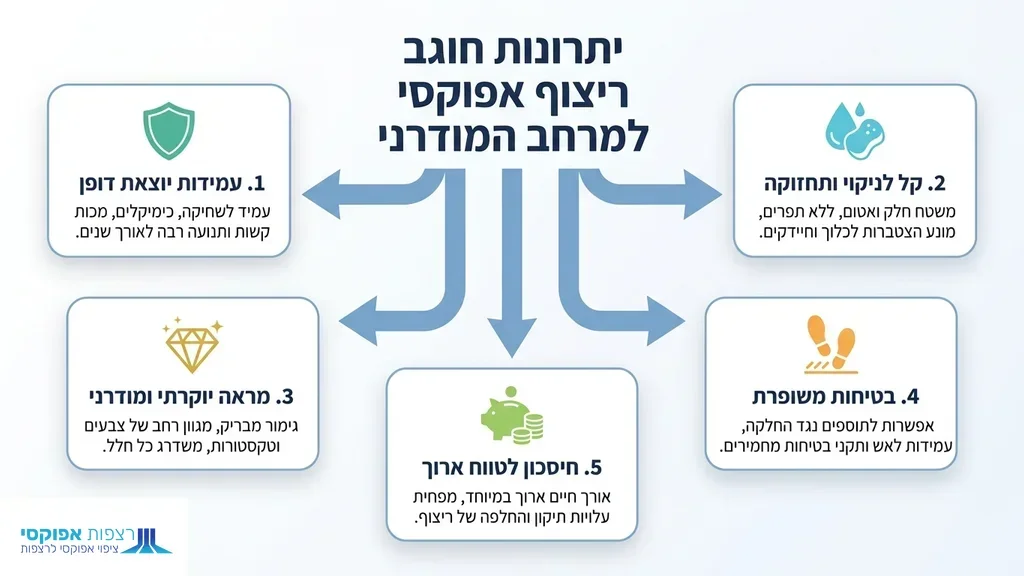 נוצר על ידי מודל בינה מלאכותית Gemini Pro ציפוי אפוקסי בבת ים בחלל מסחרי מעוצב