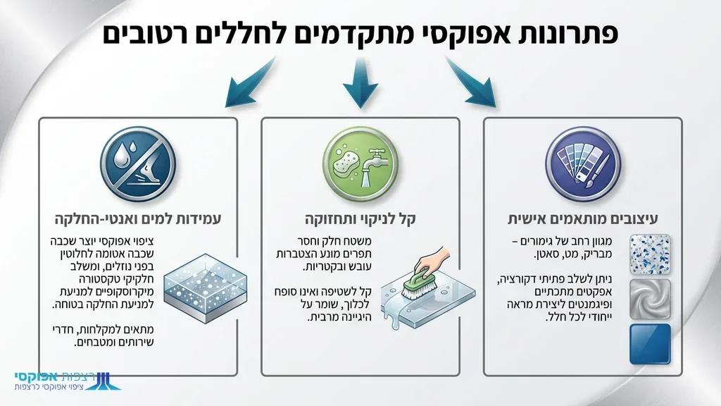 נוצר על ידי מודל בינה מלאכותית Gemini Pro דוגמאות לגימורים שונים של רצפות אפוקסי לחדרי רחצה