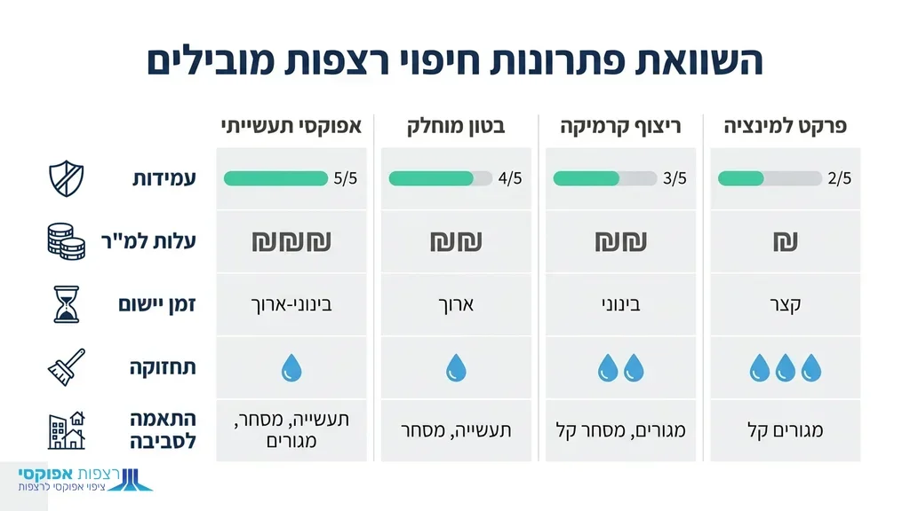 יישום מקצועי של חומרי ריצוף בטון