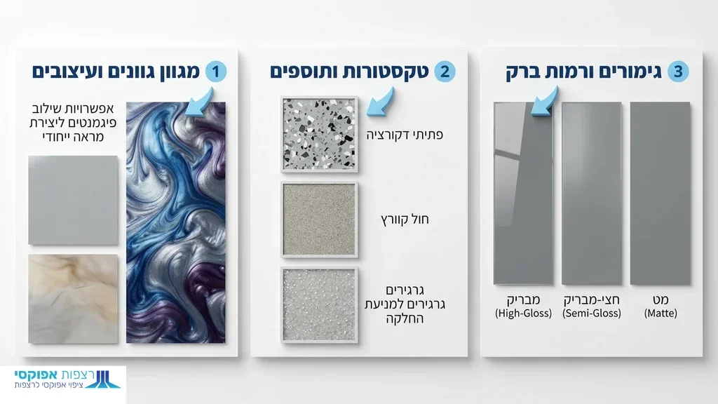בפסקה המדברת על אפשרויות עיצוב מגוונות והתאמה אישית. דוגמאות של אפשרויות עיצוב מגוונות באפוקסי מטאלי
