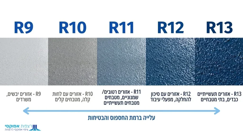 אחרי הפסקה המסבירה על תקני בטיחות ורמות חספוס (DIN 51130) בדיקת תקן רצפה נגד החלקה
