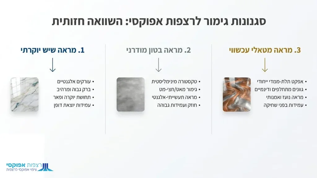 אחרי פירוט סגנונות העיצוב כמו מראה שיש, דמוי בטון ומטאלי רצפת אפוקסי במראה שיש יוקרתי