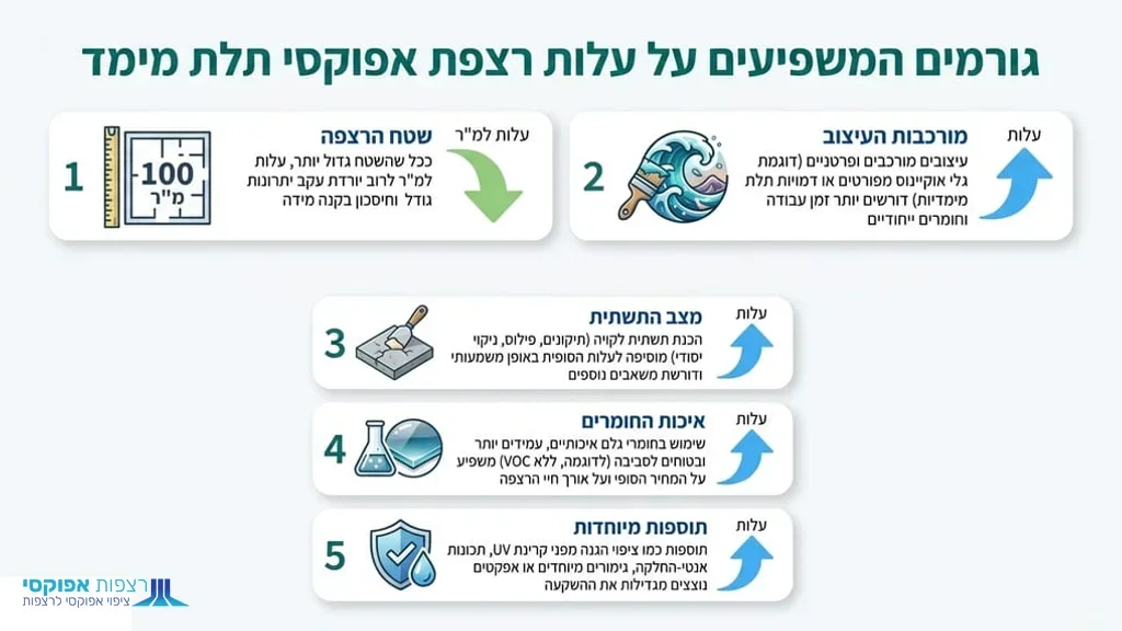 רצפת אפוקסי תלת מימד מעוצבת בחלל יוקרתי