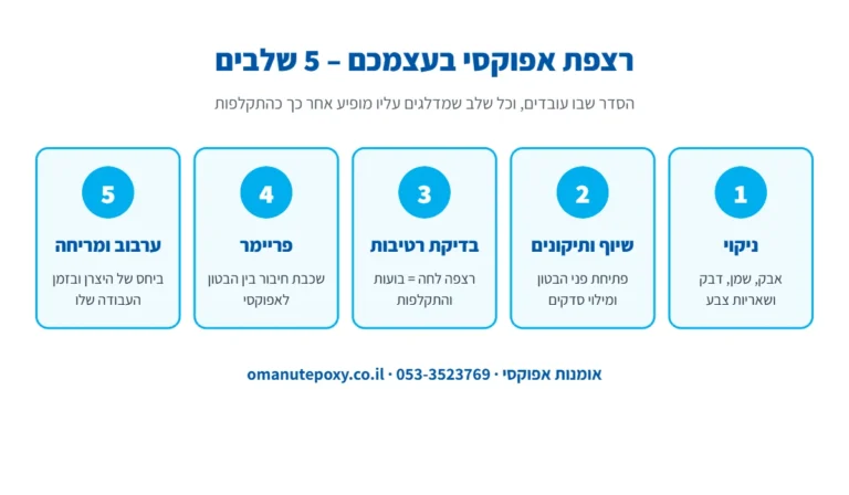 אינפוגרפיקה: 5 שלבים לרצפת אפוקסי בעשה זאת בעצמך – ניקוי, שיוף ותיקון סדקים, בדיקת רטיבות, פריימר, ערבוב ומריחה