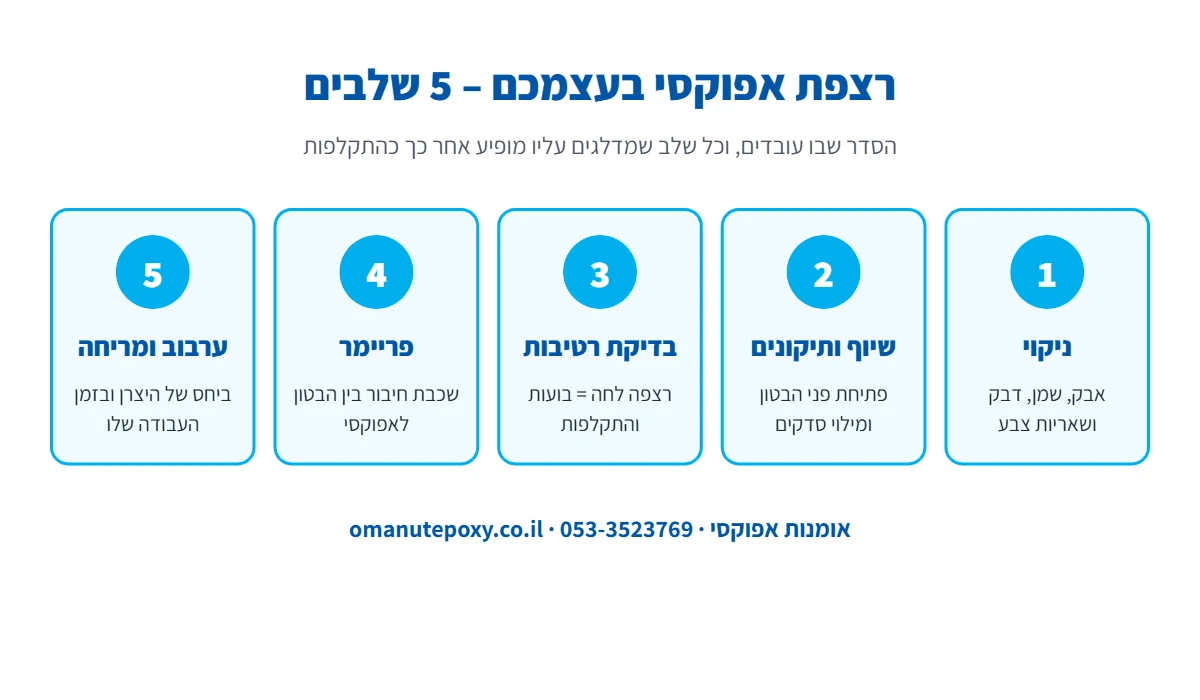 אינפוגרפיקה: 5 שלבים לרצפת אפוקסי בעשה זאת בעצמך – ניקוי, שיוף ותיקון סדקים, בדיקת רטיבות, פריימר, ערבוב ומריחה