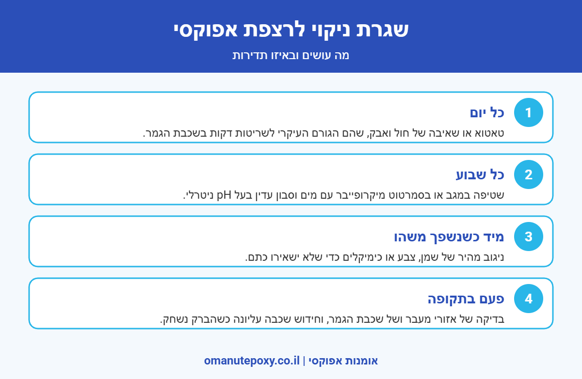 אינפוגרפיקה: שגרת ניקוי לרצפת אפוקסי – טאטוא יומי, שטיפה שבועית וטיפול תקופתי