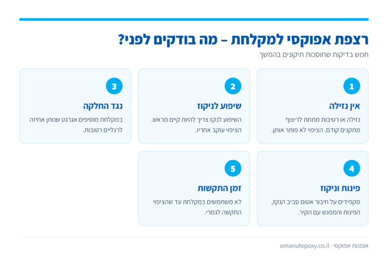 אינפוגרפיקה: חמש בדיקות לפני רצפת אפוקסי במקלחת – נזילות, שיפוע, נגד החלקה, איטום פינות וזמן התקשות