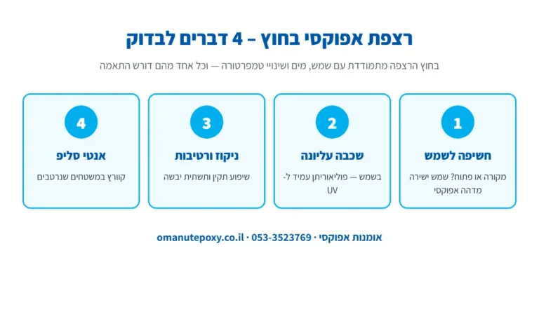 אינפוגרפיקה: 4 דברים לבדוק לפני אפוקסי לרצפת חוץ – חשיפה לשמש, שיפוע לניקוז, רטיבות בתשתית ואנטי סליפ