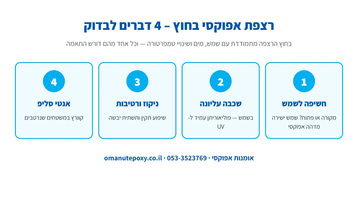 אינפוגרפיקה: 4 דברים לבדוק לפני אפוקסי לרצפת חוץ – חשיפה לשמש, שיפוע לניקוז, רטיבות בתשתית ואנטי סליפ